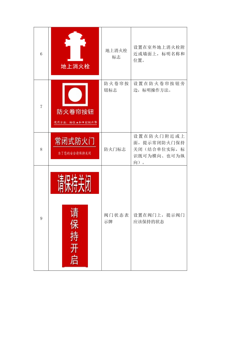 宁蒗县人民医院消防安全知识及消防设备使用常识培训_第3页