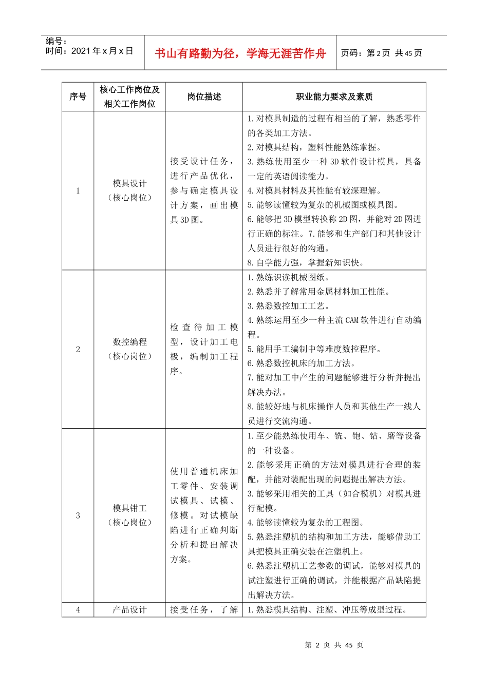 数控模具教学标准_第2页