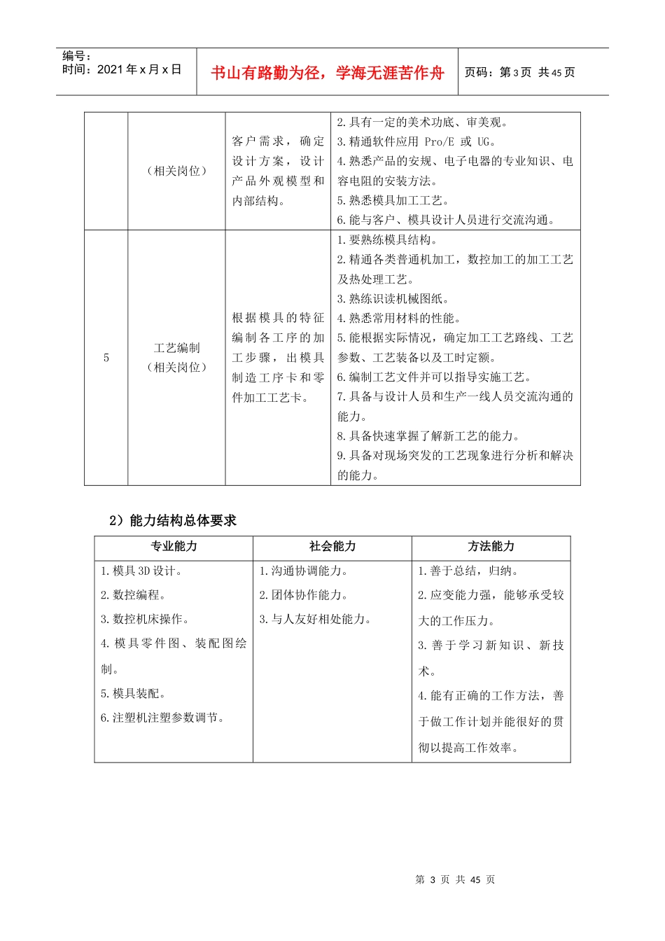 数控模具教学标准_第3页