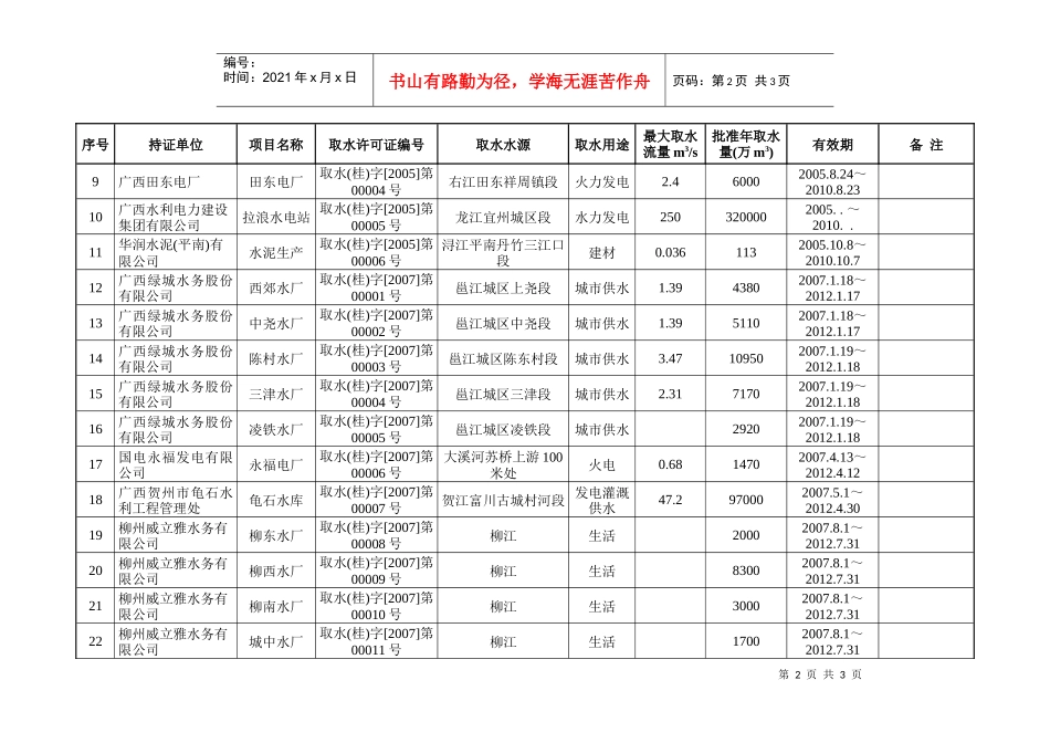 广西水利厅核发取水许可证项目清单_第2页