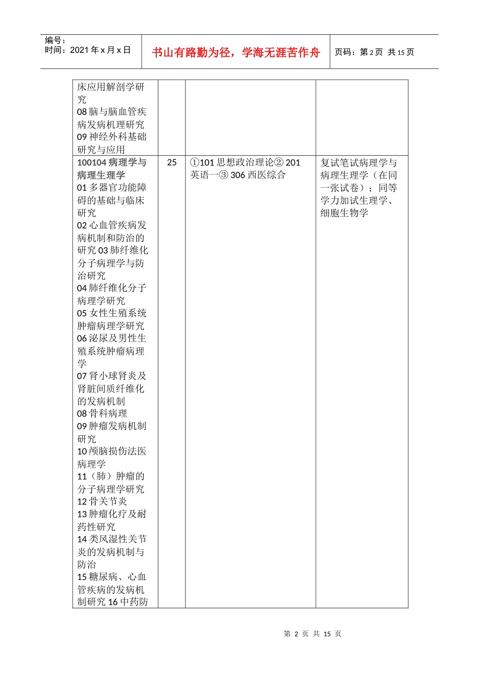 华北煤炭医学院XXXX年硕士研究生招生专业目录-专业目录_第2页