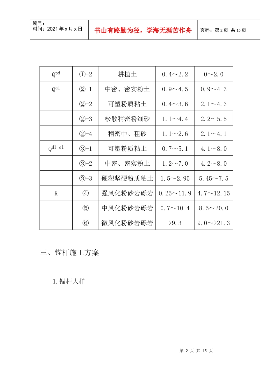 基坑支护锚杆工程施工方案计算书和结算-考试大(Examd_第2页