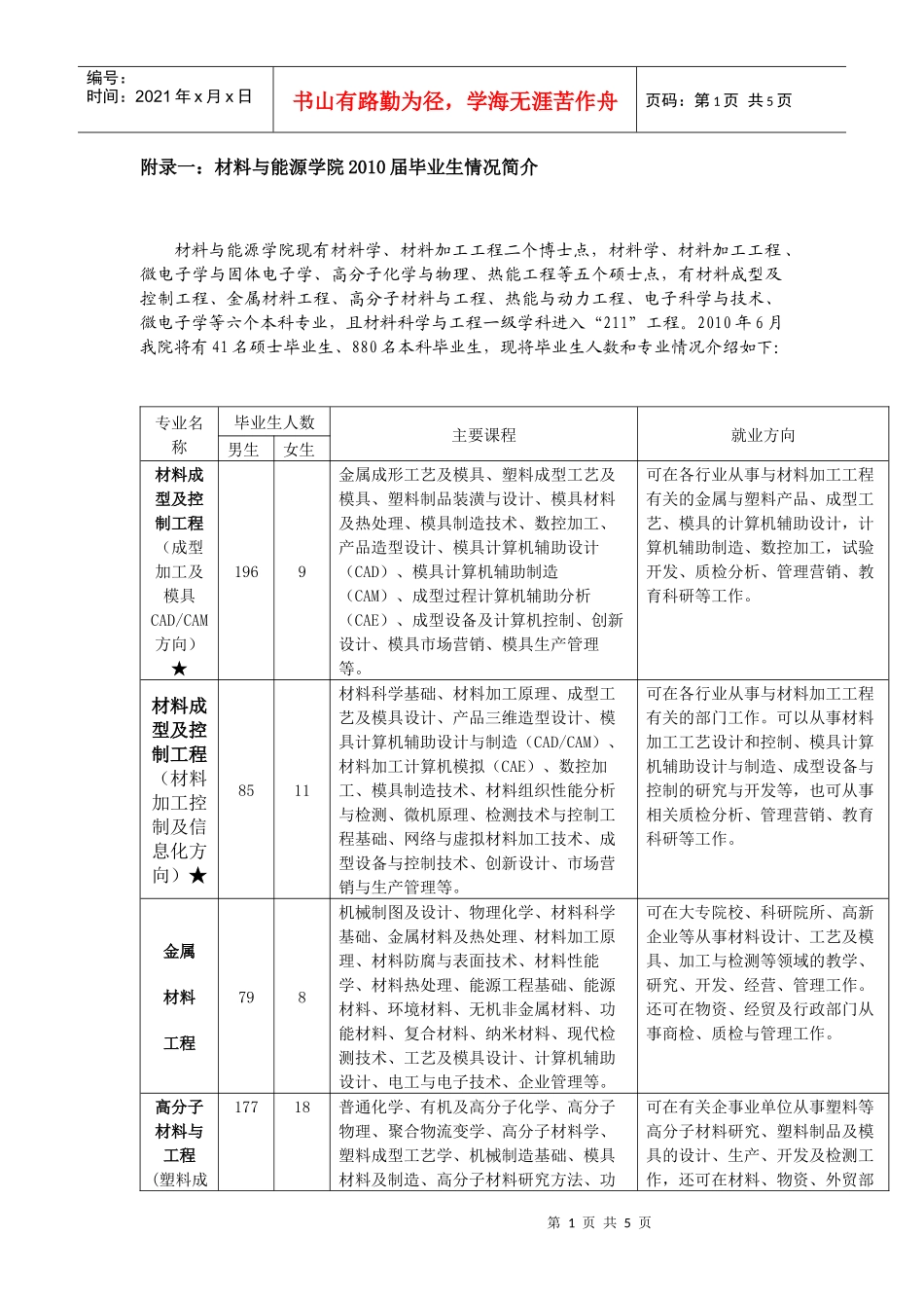 广东工业大学轻工化工学院学院_第1页