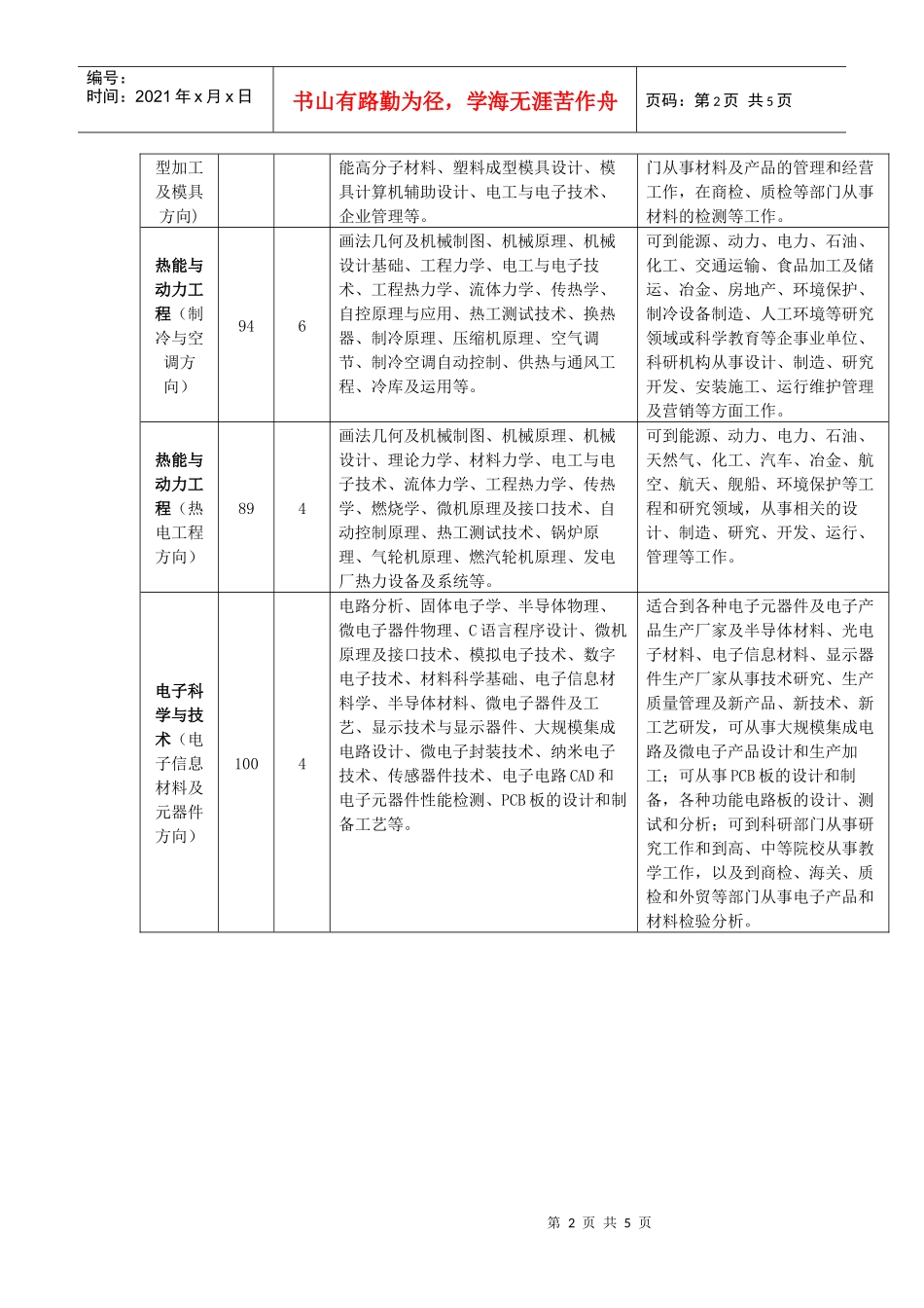 广东工业大学轻工化工学院学院_第2页