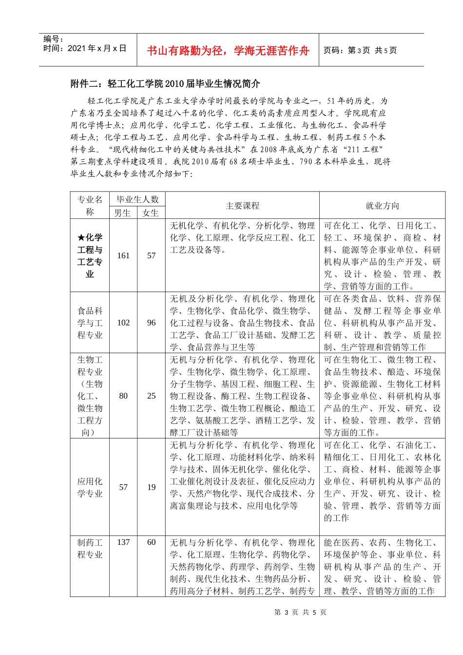 广东工业大学轻工化工学院学院_第3页