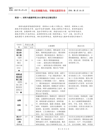 广东工业大学轻工化工学院学院