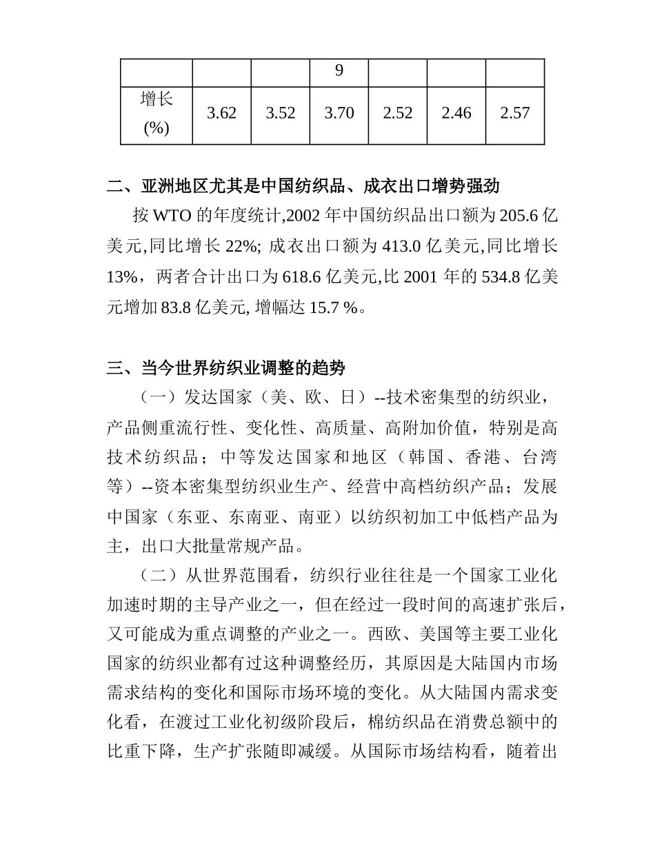 南通纺织工业_第2页