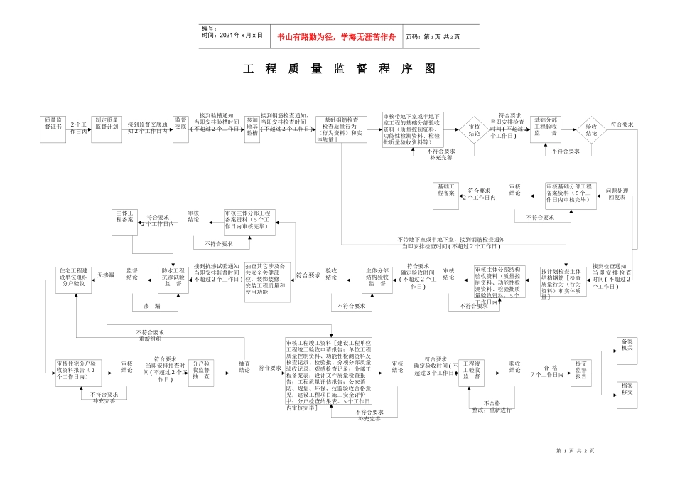工程质量监督程序图_第1页