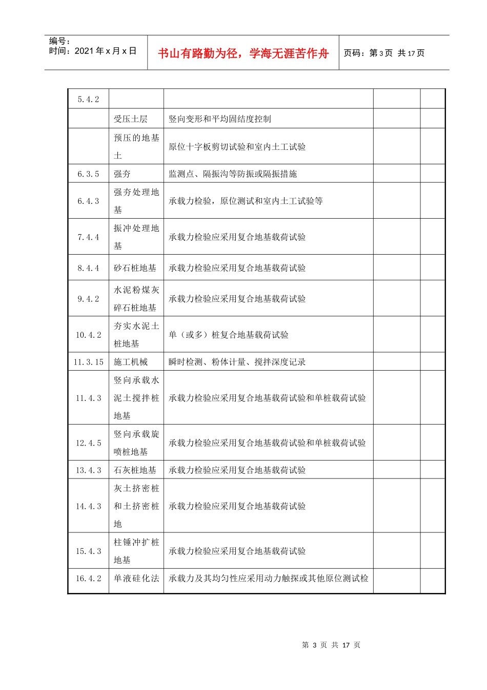 建筑工程施工强制性标准条文执行情况统计表(汇总表三)_第3页