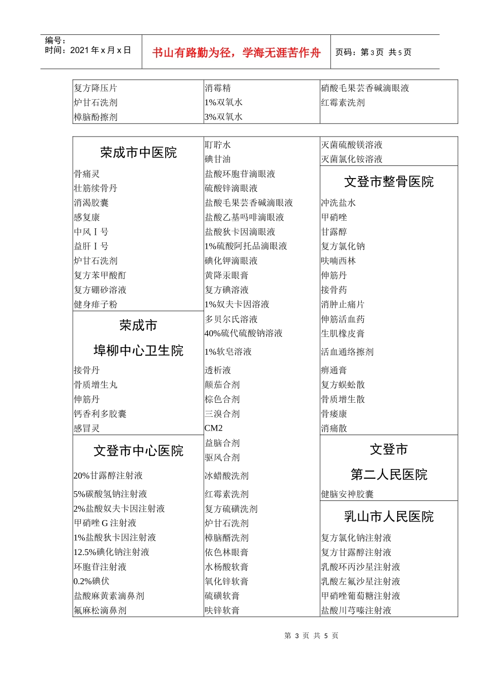 基本医疗保险和工伤保险药品目录医院自制制剂部分_第3页
