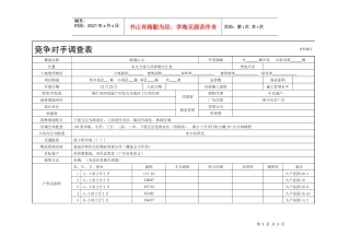 房地产竞争对手调查表模板