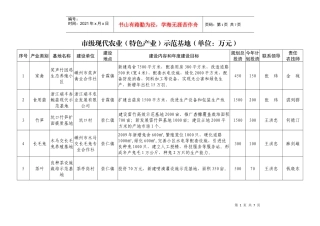 市级现代农业(特色产业)示范基地(单位万元)