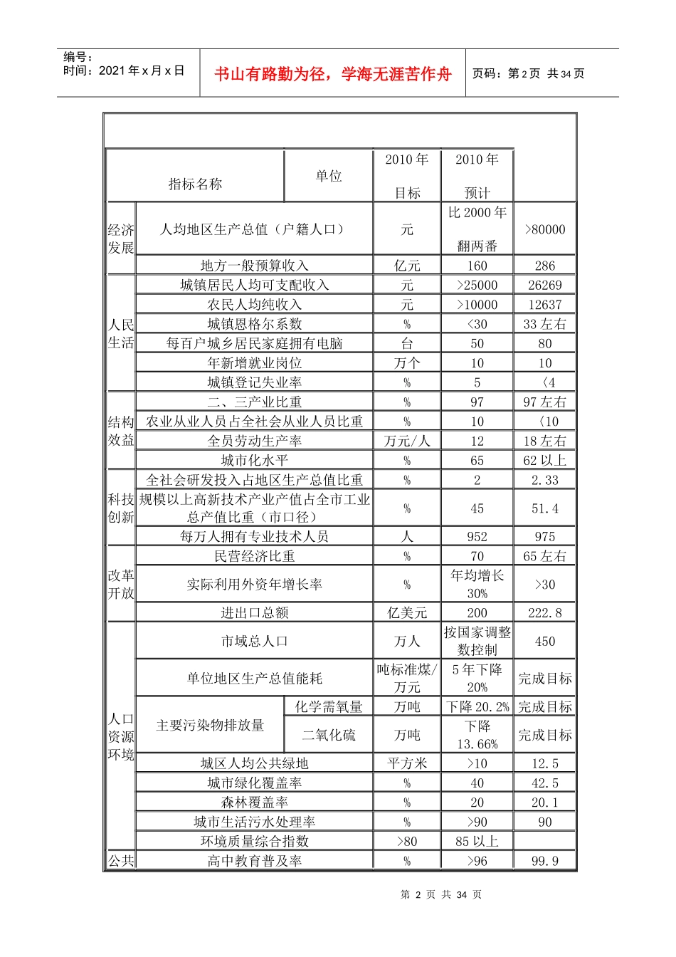 常州市国民经济和社会发展第十二个五年规划纲要_第2页