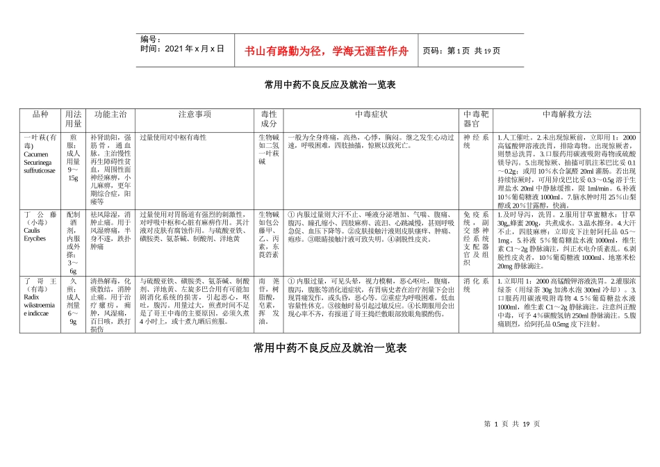 常用中药不良反应及就治一览表_第1页