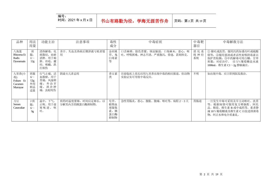 常用中药不良反应及就治一览表_第2页