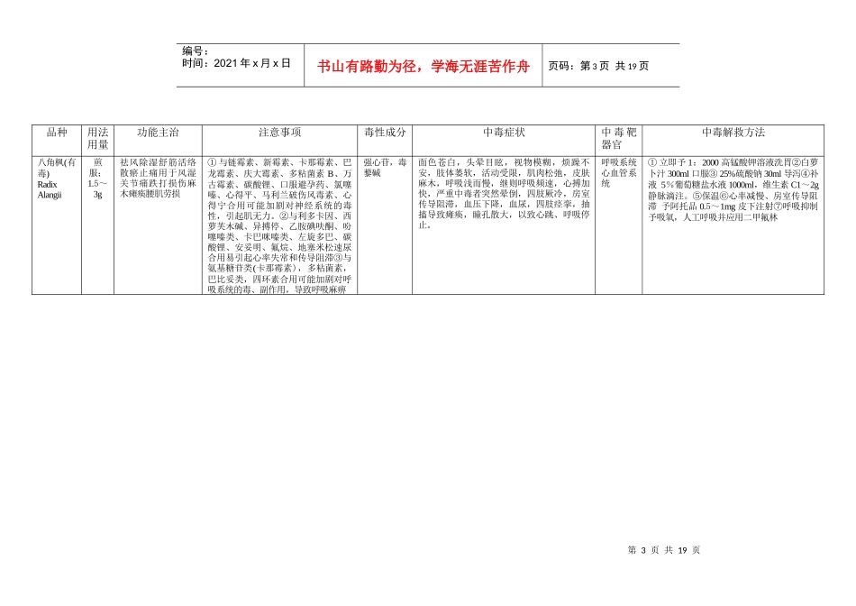 常用中药不良反应及就治一览表_第3页