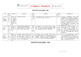 常用中药不良反应及就治一览表