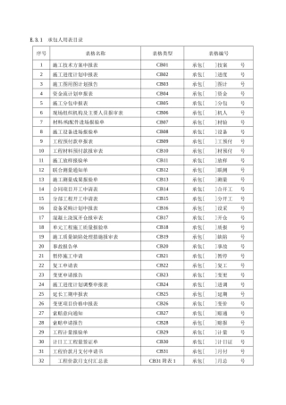 施工单位用表标准版本