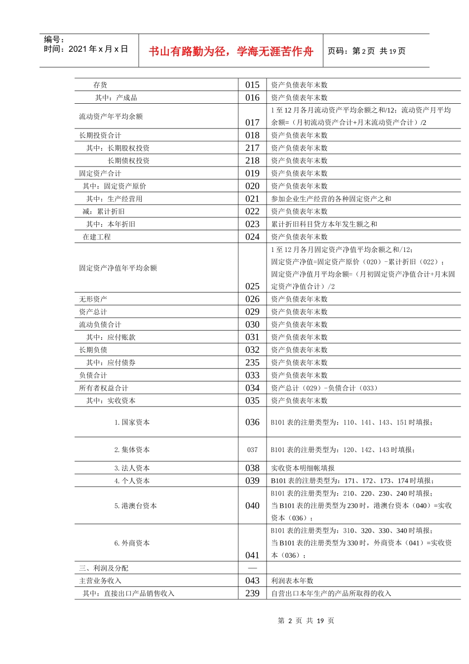 工业能源专业年度统计年报_第2页