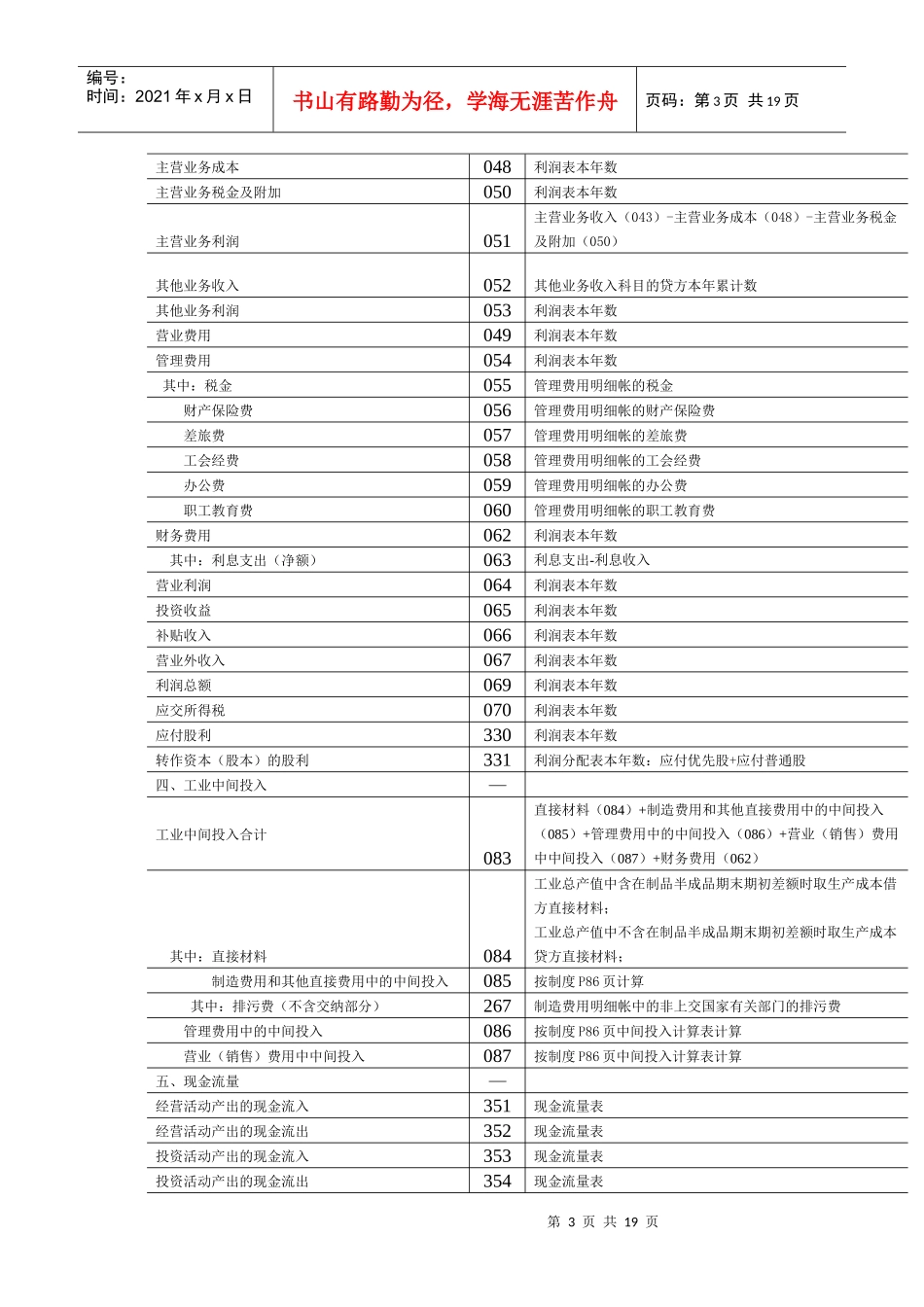 工业能源专业年度统计年报_第3页