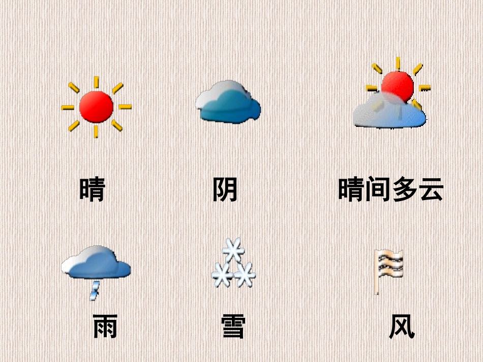 苏教版小学科学三年级下册《今天天气怎么样》PPT课件_第3页