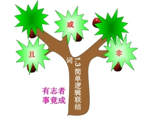 简单的逻辑联结词