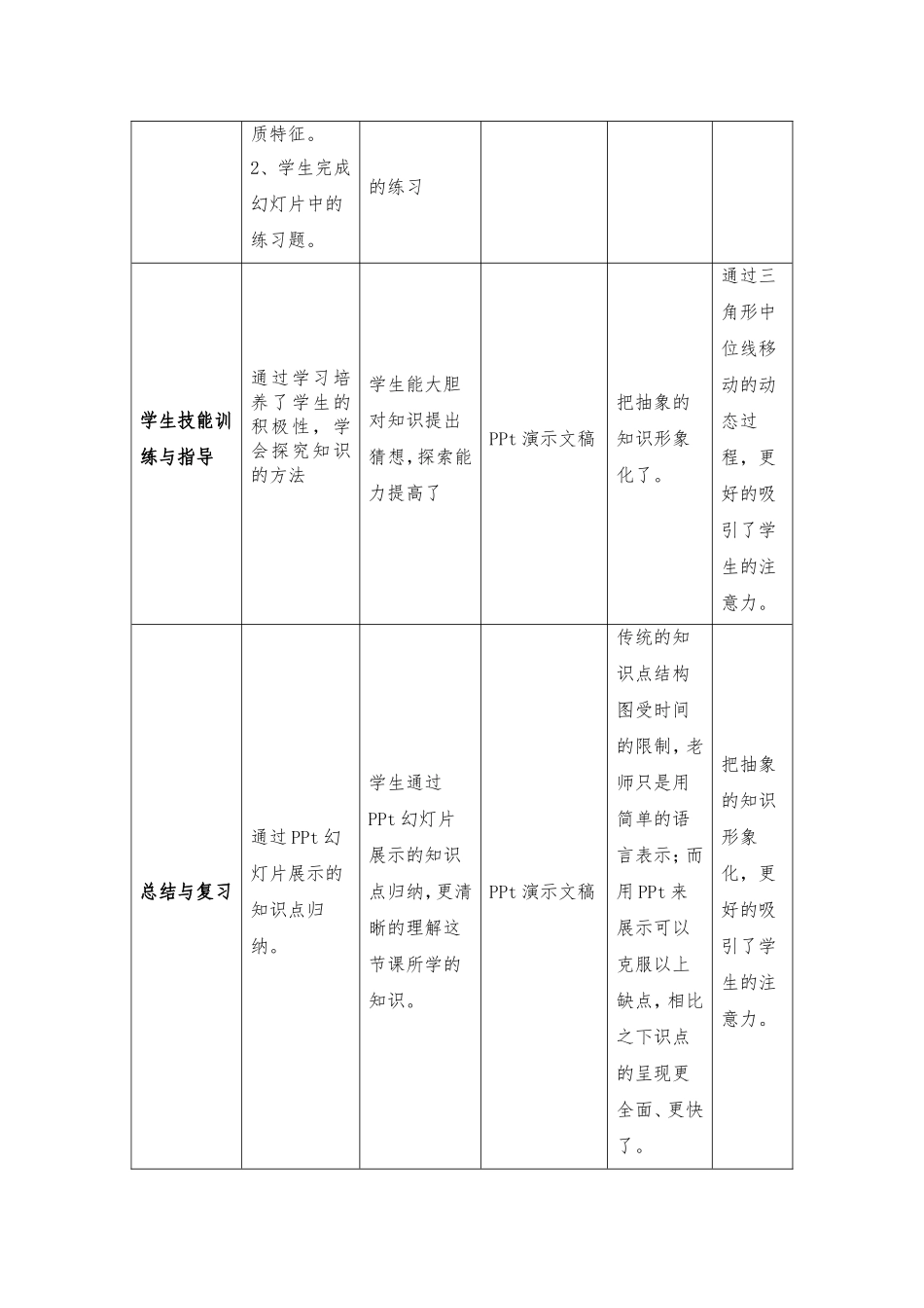 三角形的中位线--课堂教学技术资源支持方案设计模板_第3页