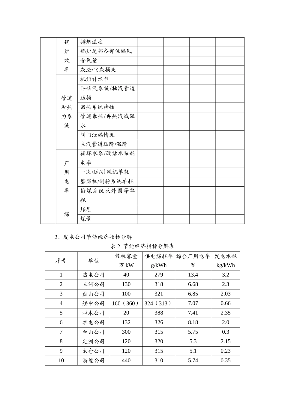 国华电力机组技术经济指标分析_第2页