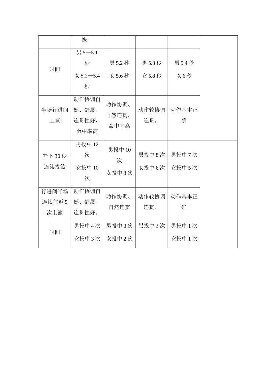 篮球模块教学评价内容和方法_第2页