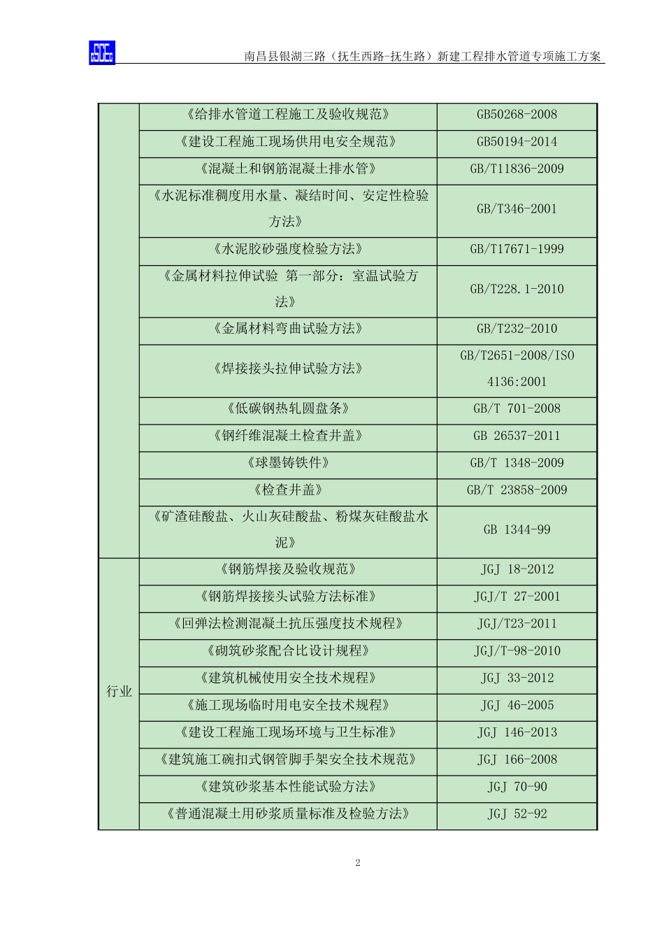 排水管道施工方案培训资料_第2页