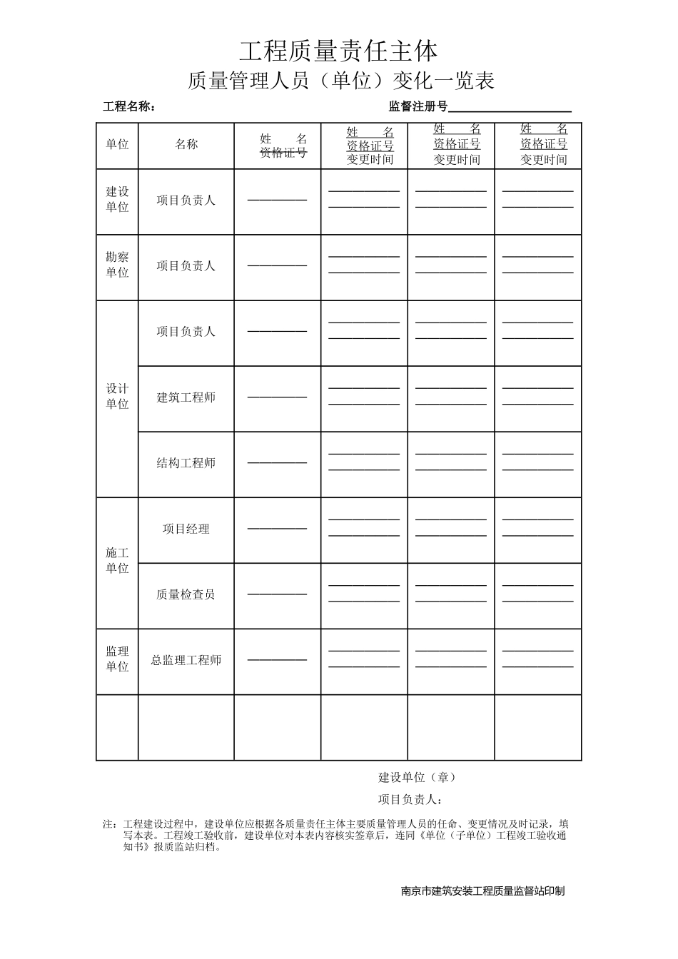 建设工程各方责任主体质量行为资料_第3页