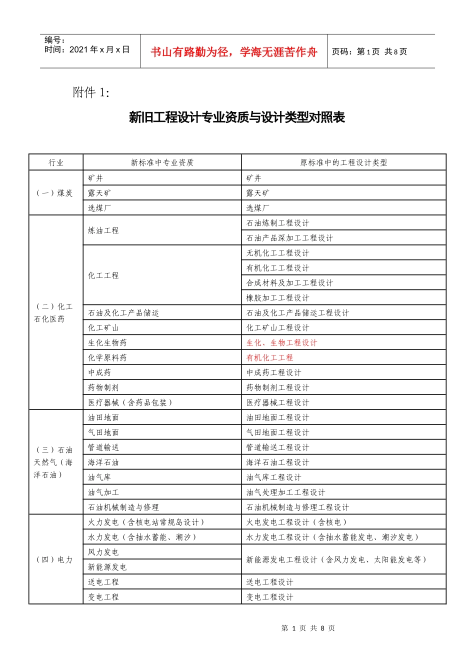 新旧工程设计专业资质与设计类型对照表-附件1：_第1页