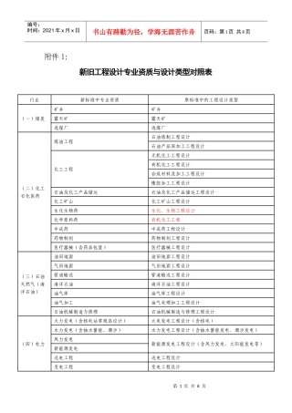 新旧工程设计专业资质与设计类型对照表-附件1：