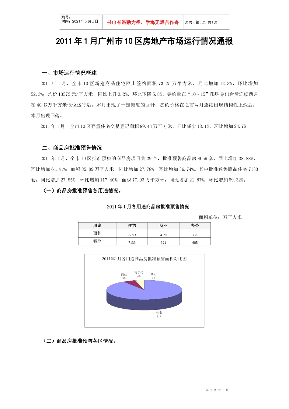 广州XXXX年1月房地产销售情况_第1页