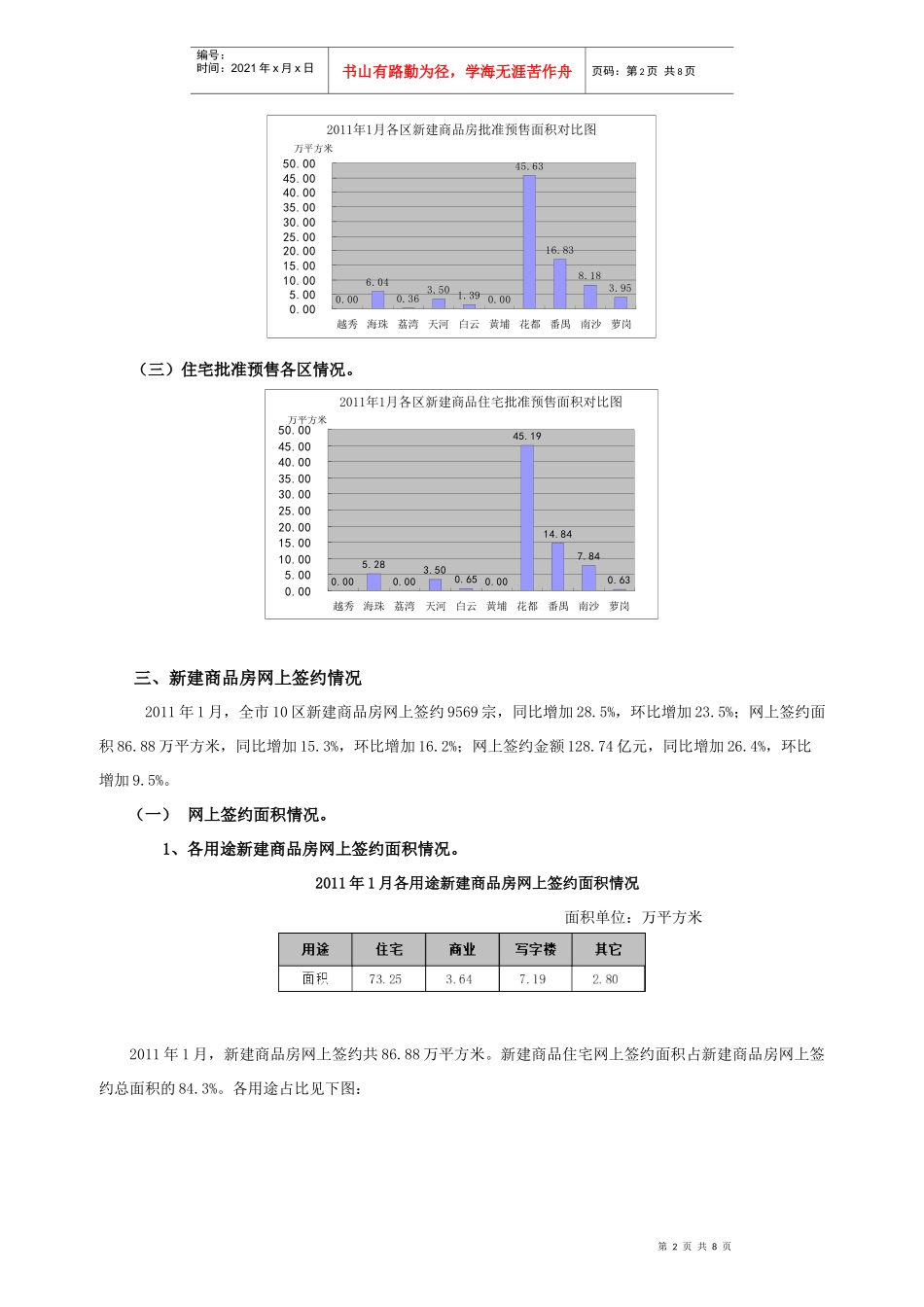 广州XXXX年1月房地产销售情况_第2页
