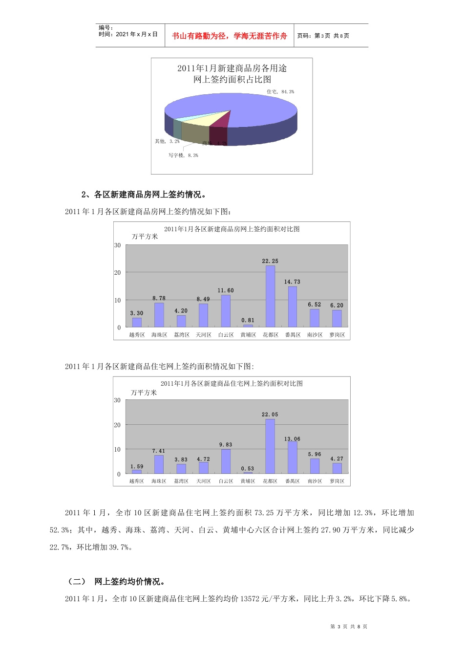 广州XXXX年1月房地产销售情况_第3页