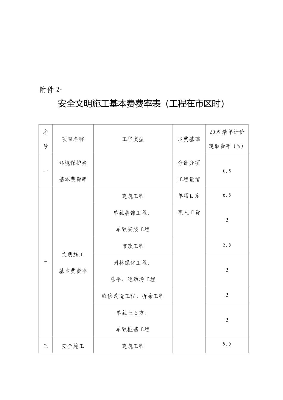 安全文明施工费XXXX41_第3页