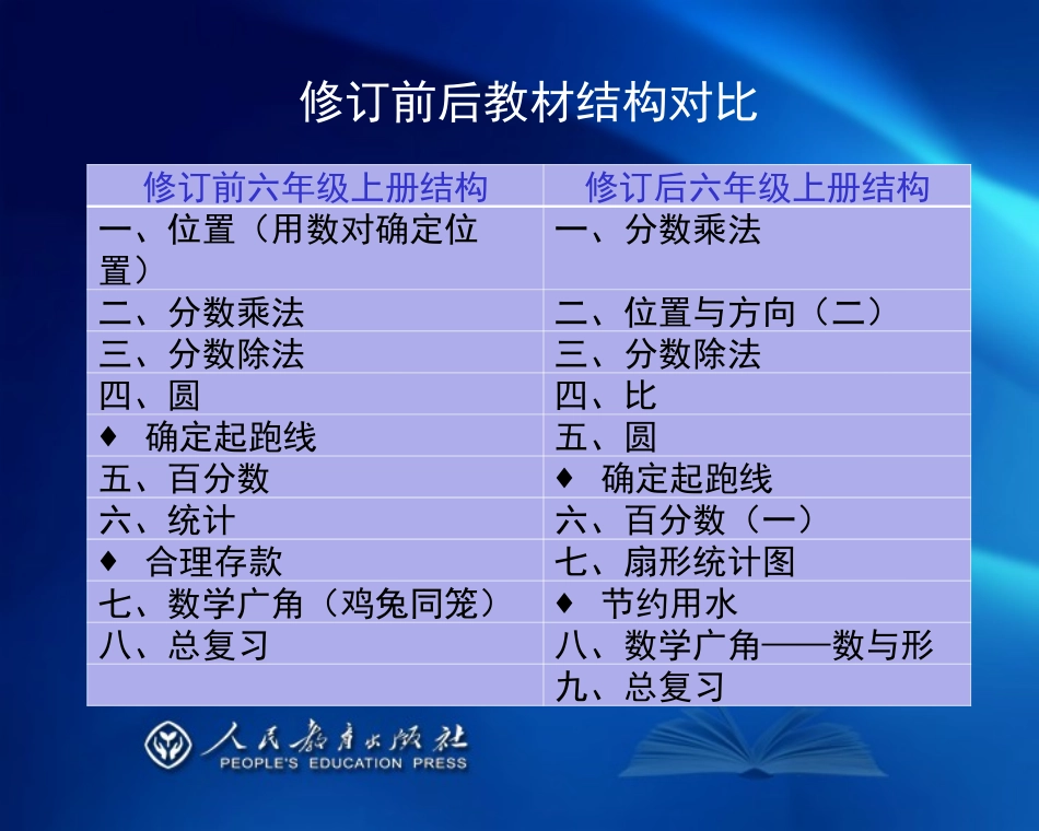 小数六上介绍（改）_第3页