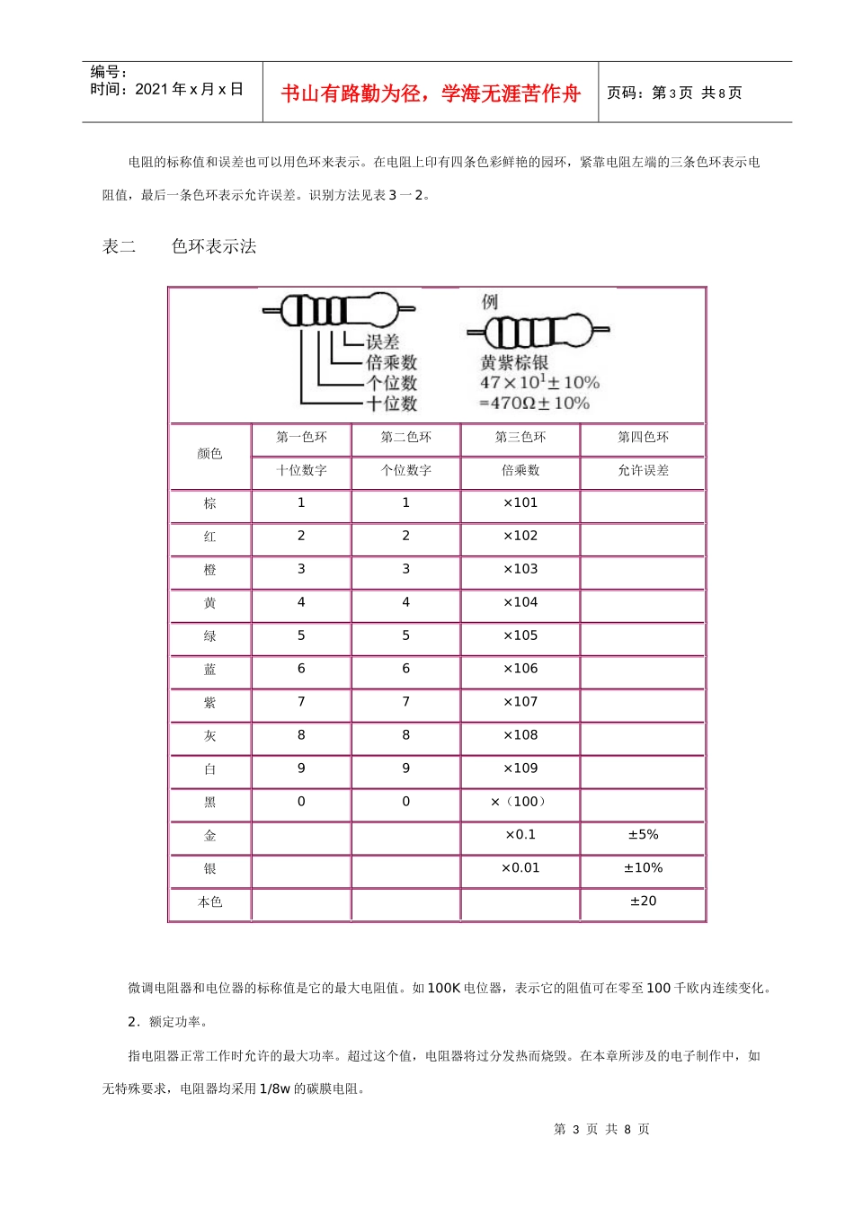 常用电子器件_第3页