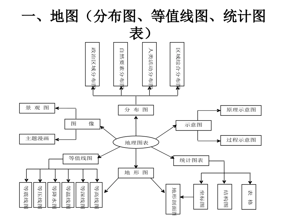 回归基础主题，认真研读图表_第2页