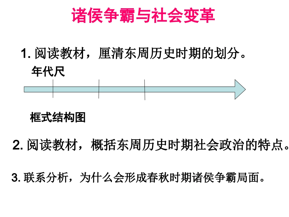 诸侯争霸与社会变革201509012_第1页