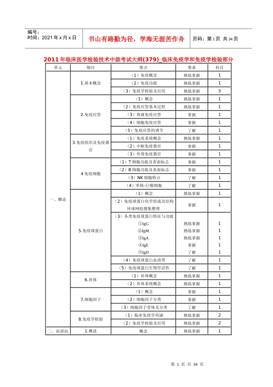 临床医学检验技术中级考试大纲_第1页
