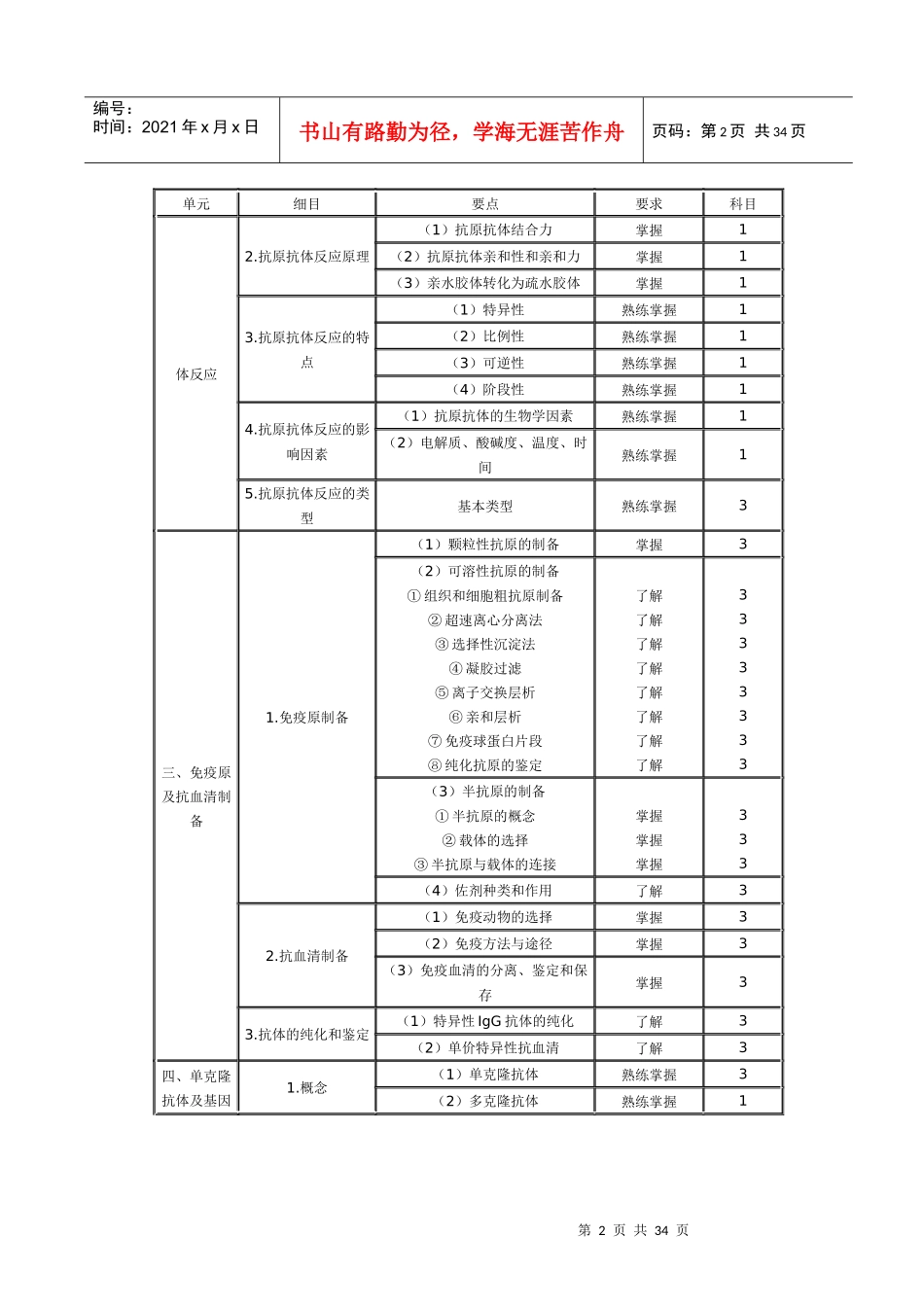临床医学检验技术中级考试大纲_第2页