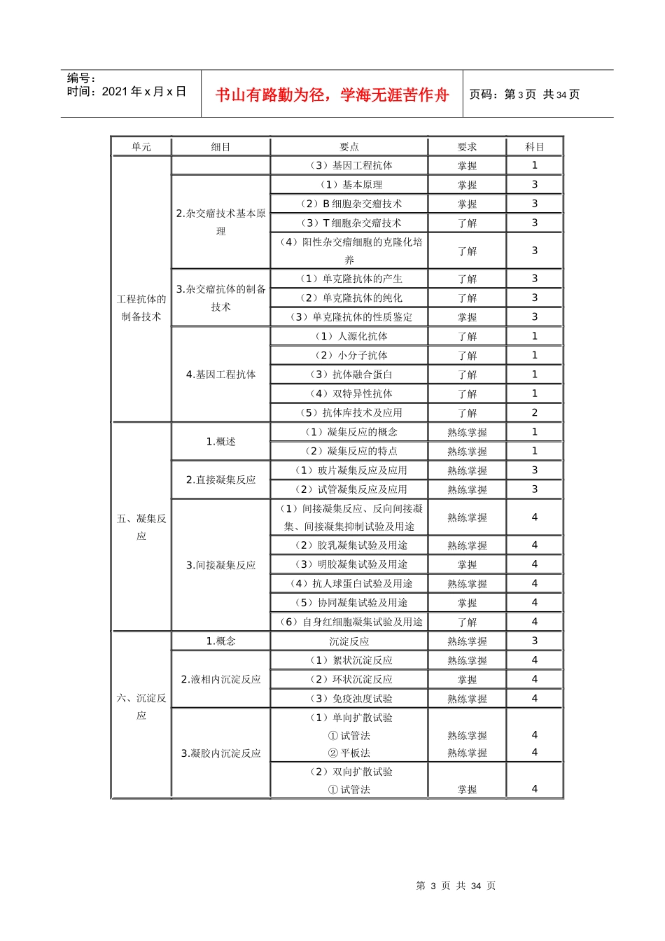 临床医学检验技术中级考试大纲_第3页