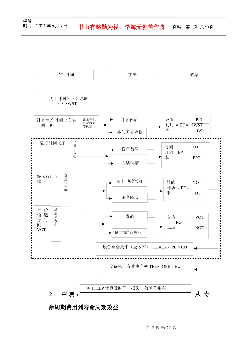 设备管理的创新思维_第3页