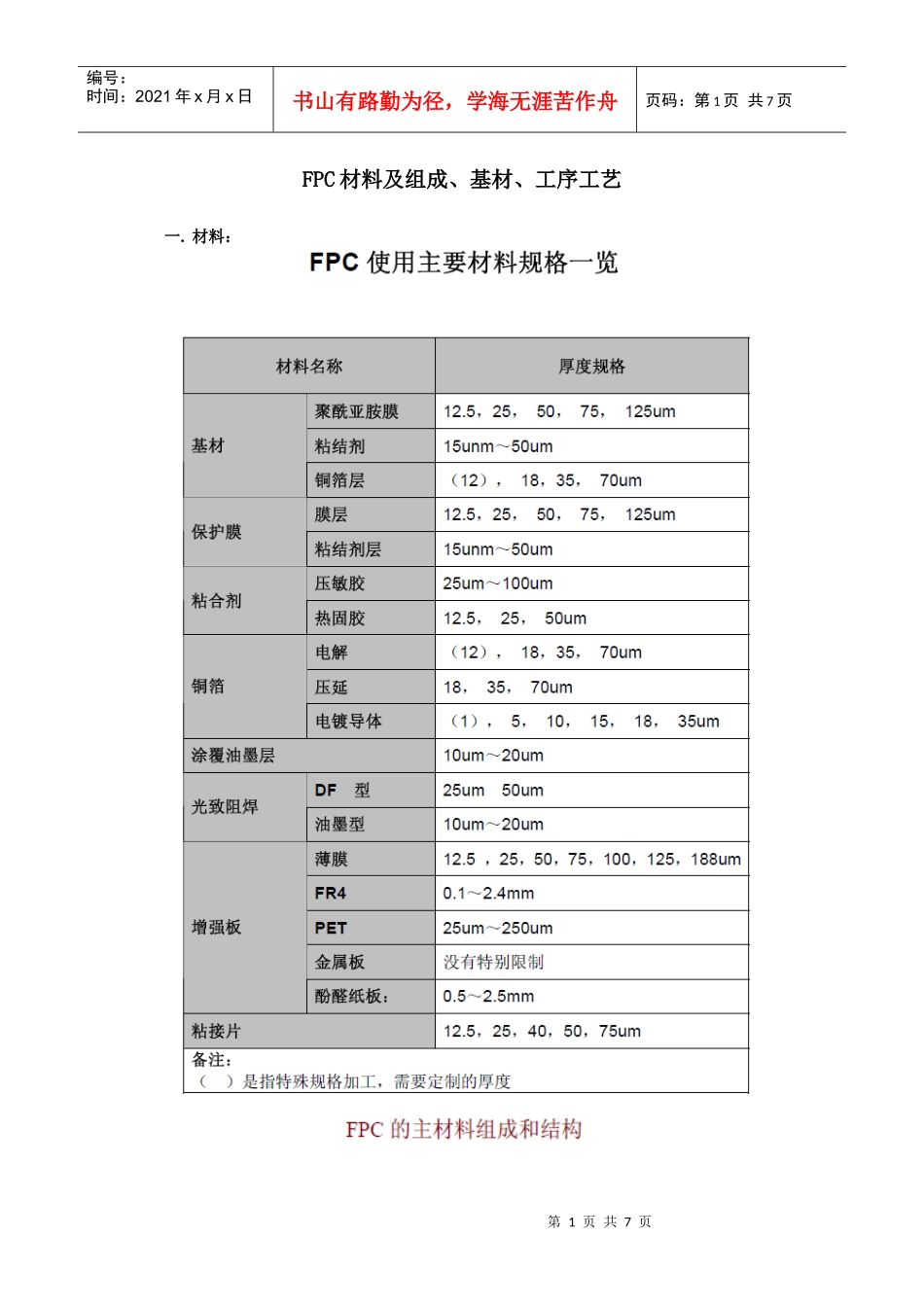 FPC材料及组成、基材、工序工艺_第1页