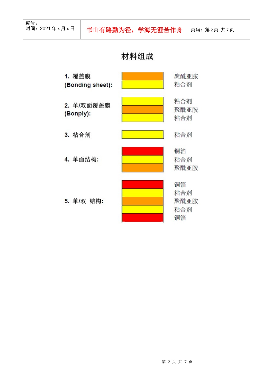 FPC材料及组成、基材、工序工艺_第2页