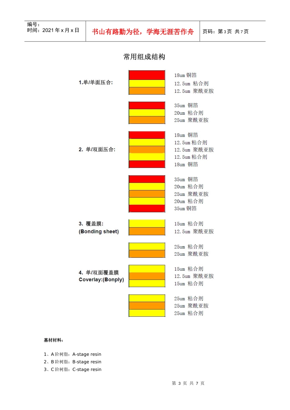 FPC材料及组成、基材、工序工艺_第3页