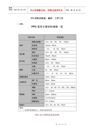 FPC材料及组成、基材、工序工艺