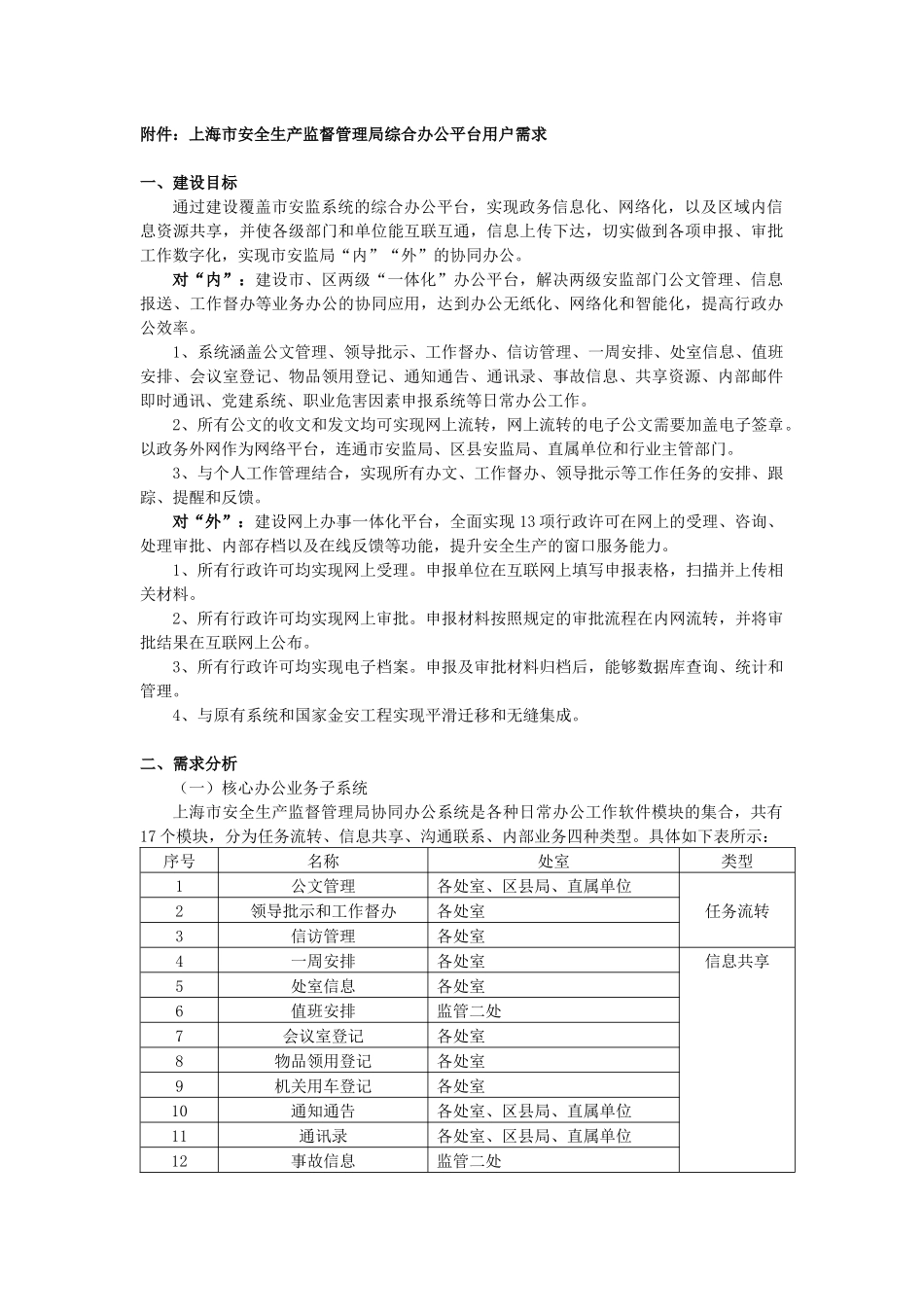 附件上海市安全生产监督管理局综合办公平台用户需求_第1页